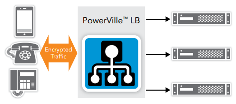 Encryption Offload