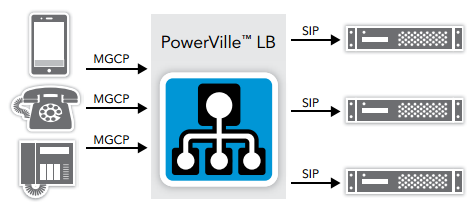 Internetworking