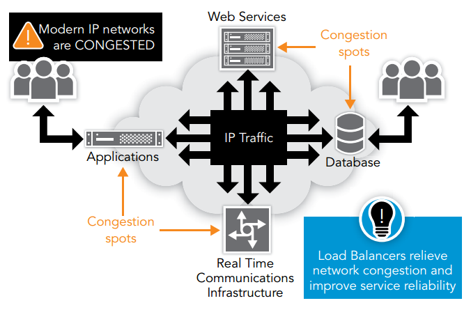 Dialogic PowerVille LB Diagram